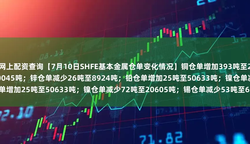 网上配资查询【7月10日SHFE基本金属仓单变化情况】铜仓单增加393吨至21729吨；铝仓单增加2227吨至50045吨；锌仓单减少26吨至8924吨；铅仓单增加25吨至50633吨；镍仓单减少72吨至20605吨；锡仓单减少53吨至6685吨。